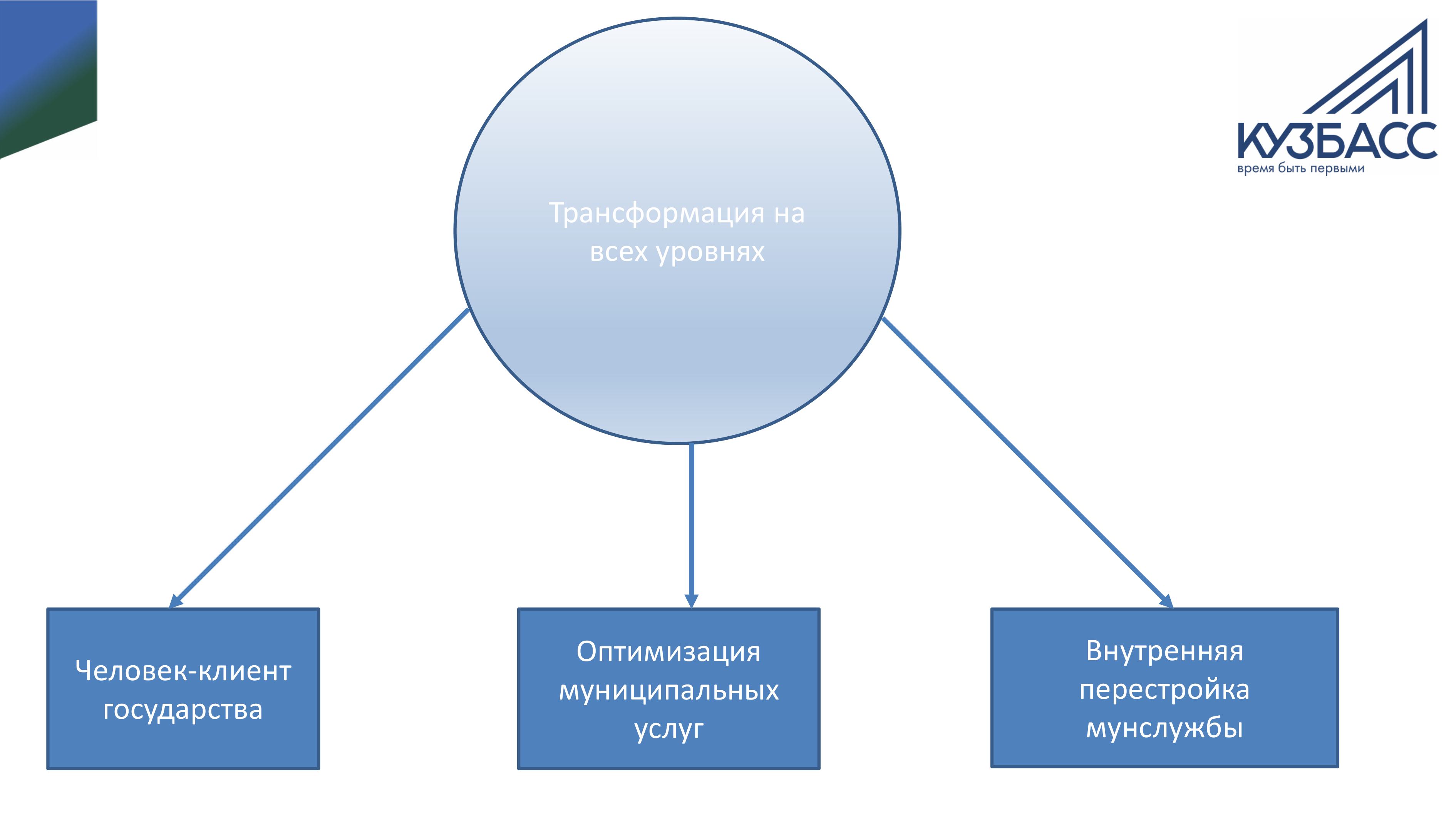 Клиентоцентричность 3.jpg