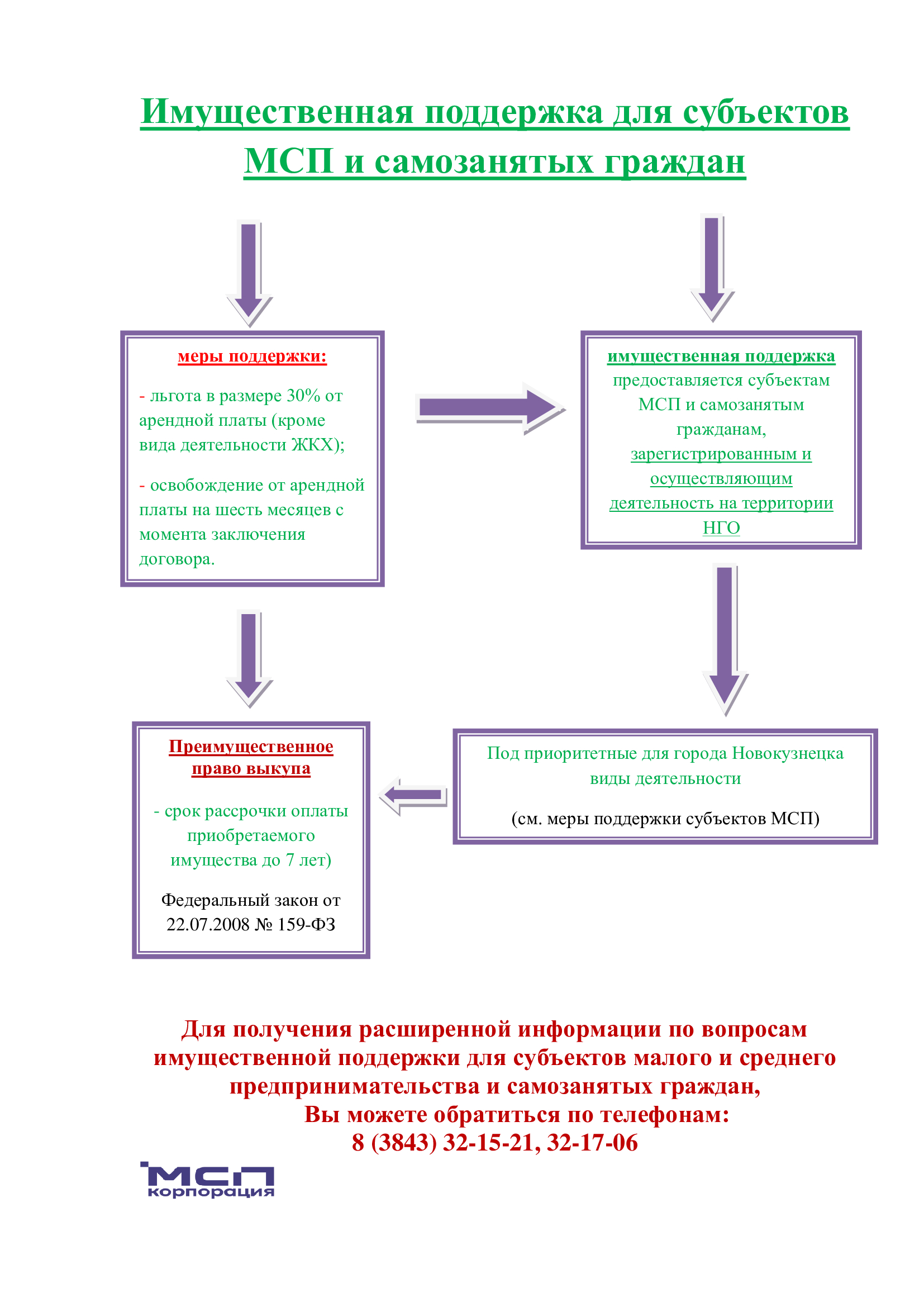 Имущественная-поддержка-для-субъектов-МСП-и-самозанятых-граждан.jpg